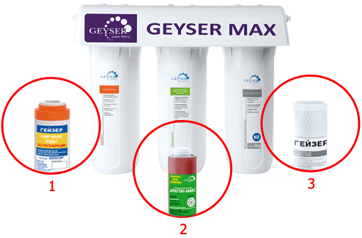 stages filtrou geyser max