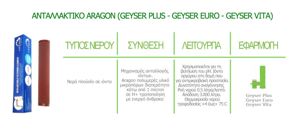 aragon geyser euro plus