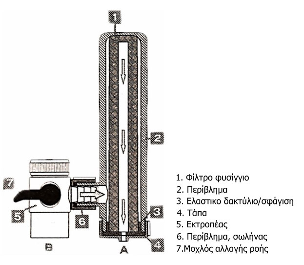 leitourgia geyser euro