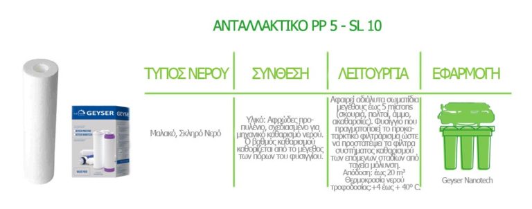 PP5 10SL - ???????????? Nanotech - Geyser ?????? ?????