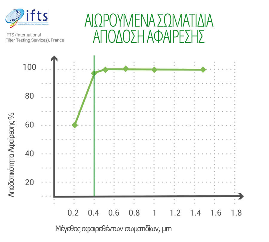 Διαγραμμα