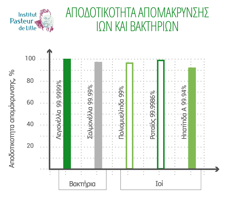 Διαγραμμα